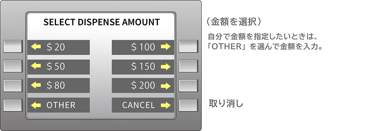 「SELECT DISPENSE AMOUNT（金額を選択）」と表示されたら、必要な金額を選択。定額しか選択できないATMもあるが、自分の好きな金額を引き出したい人はOTHER(その他)を選択し、任意の金額を入力しよう