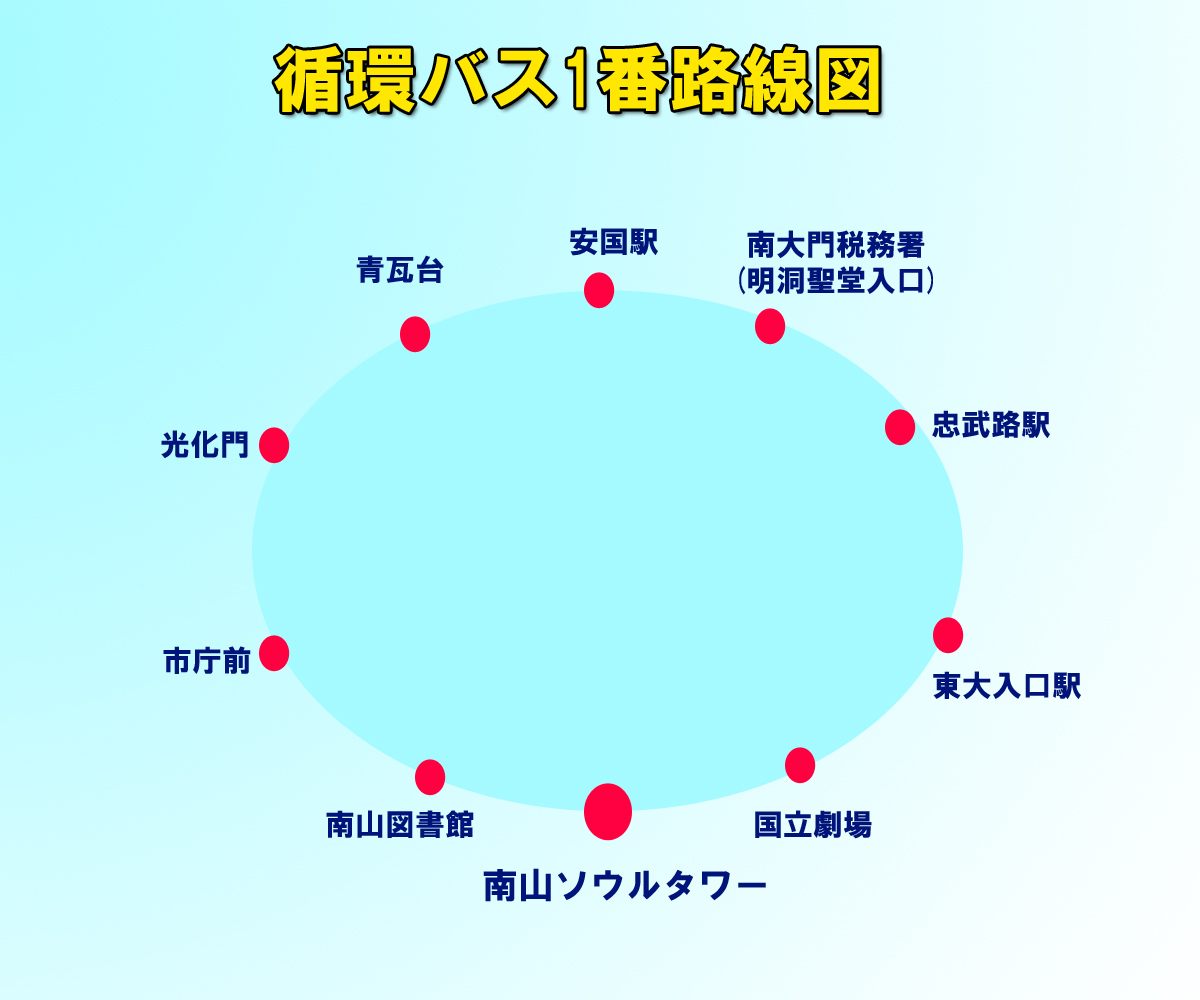 循環バス1番の路線図