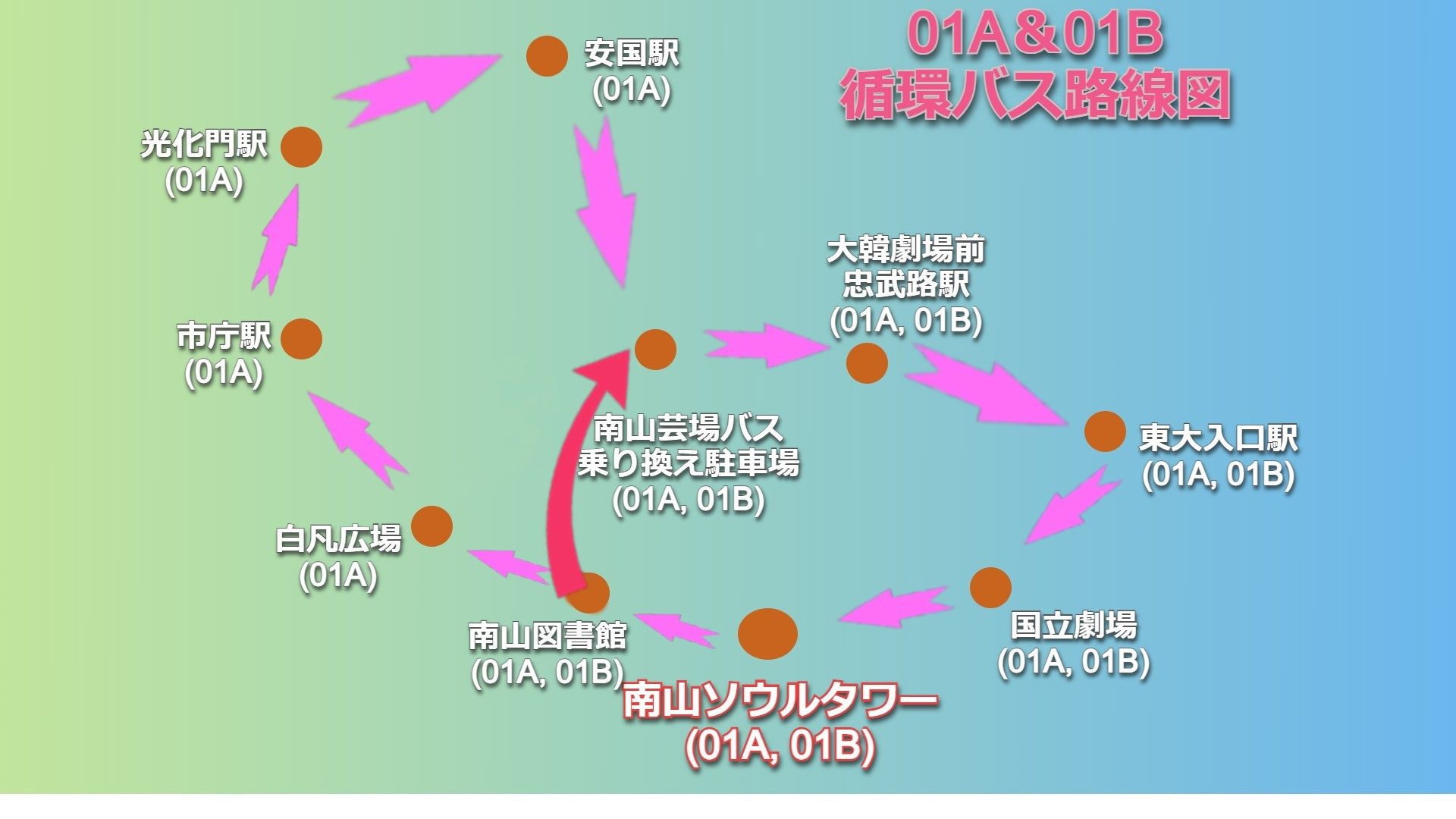 循環バス路線図　「南山芸場バス乗り換え駐車場」駅が起点