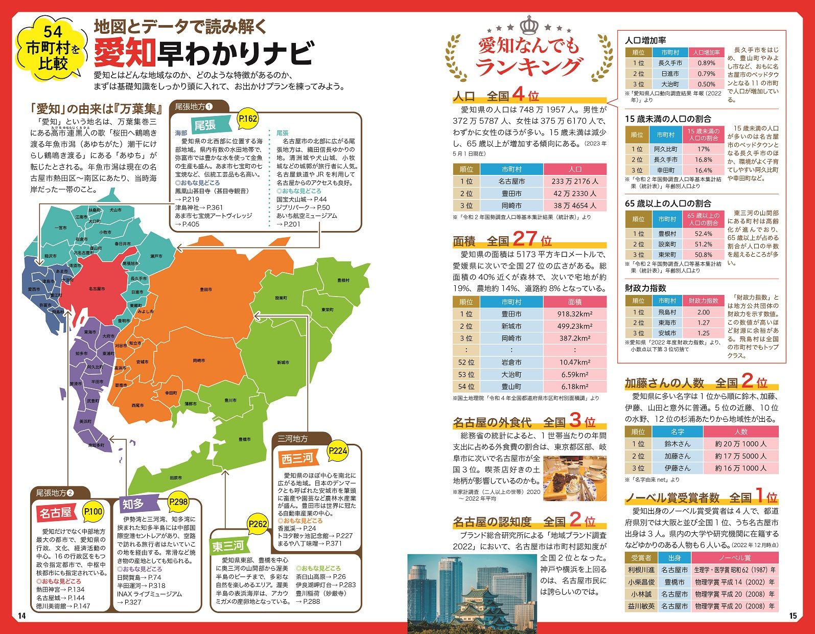 愛知の基礎知識をぎゅっとまとめた早わかりナビ
