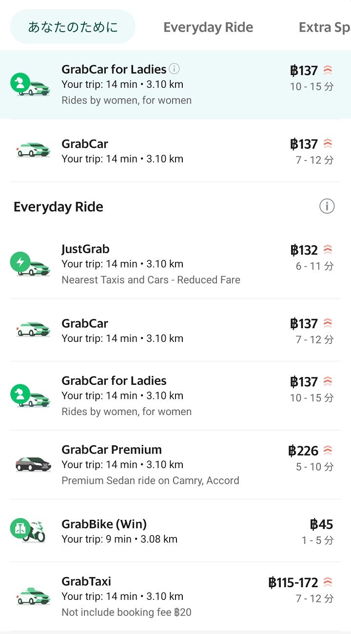 ほぼ同じタイミングで、同じところから、配車サービスアプリGrabで利用できる車を検索してみた結果