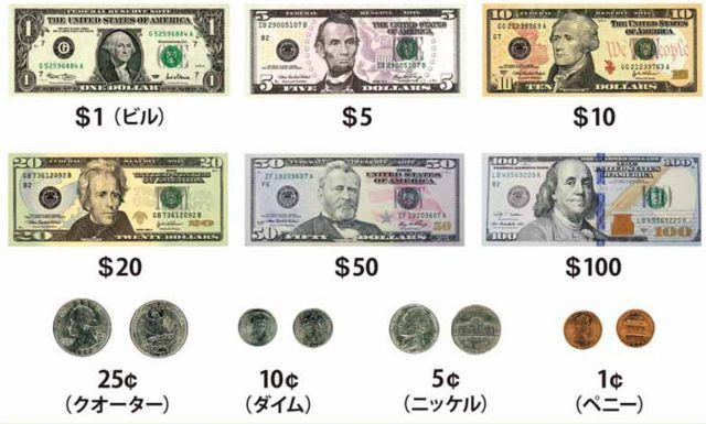 アメリカドルの通貨と本日の為替レート | 地球の歩き方