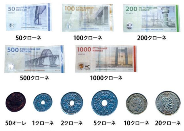 デンマーククローネの通貨と本日の為替レート