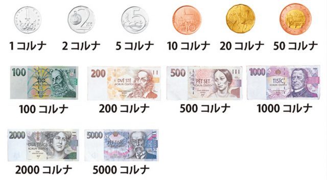 チェココルナの通貨と本日の為替レート
