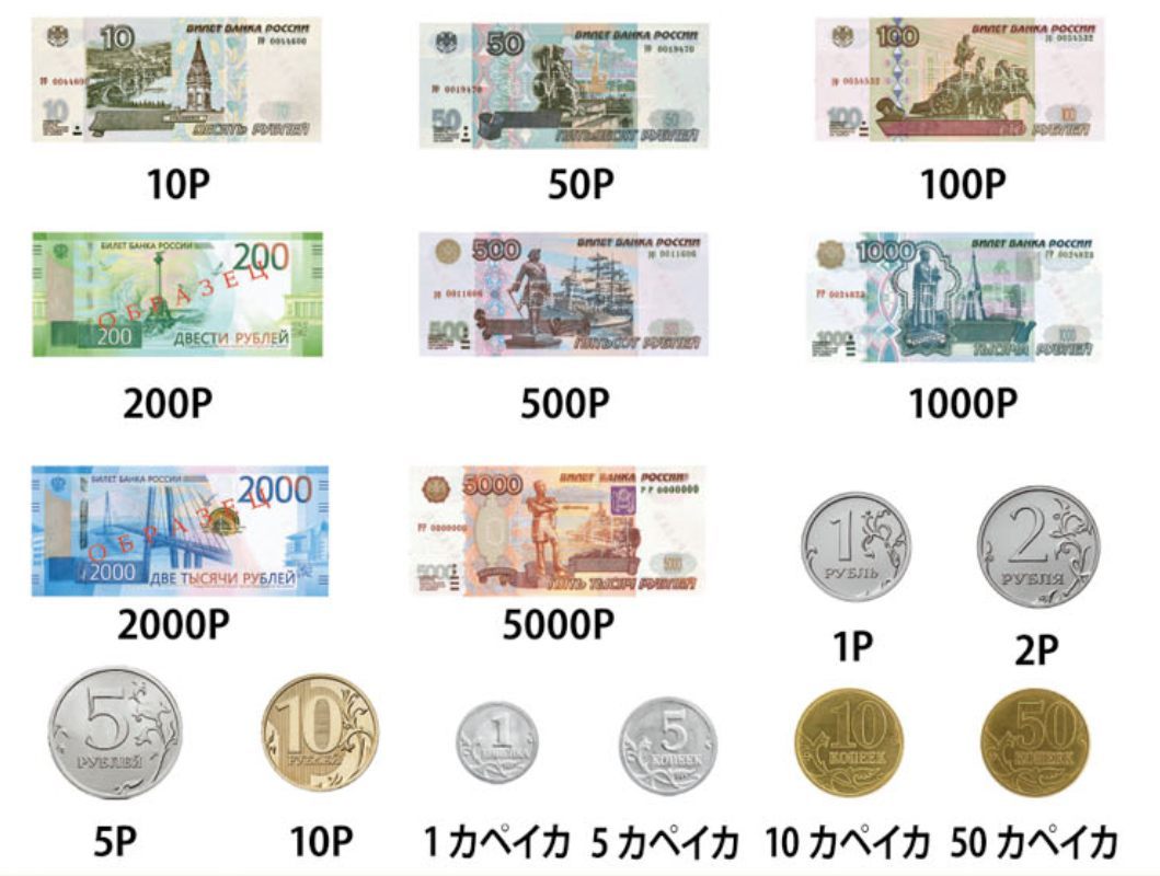 ロシアルーブルの通貨と本日の為替レート | 地球の歩き方