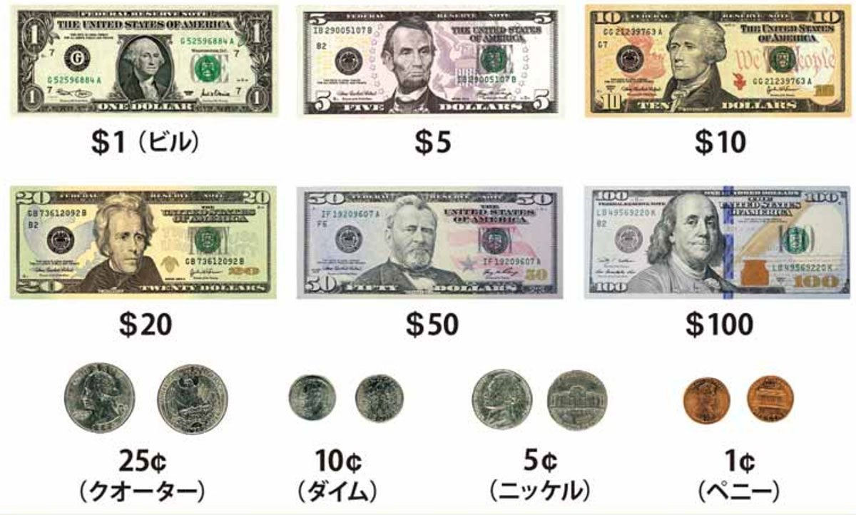 アメリカの紙幣と硬貨