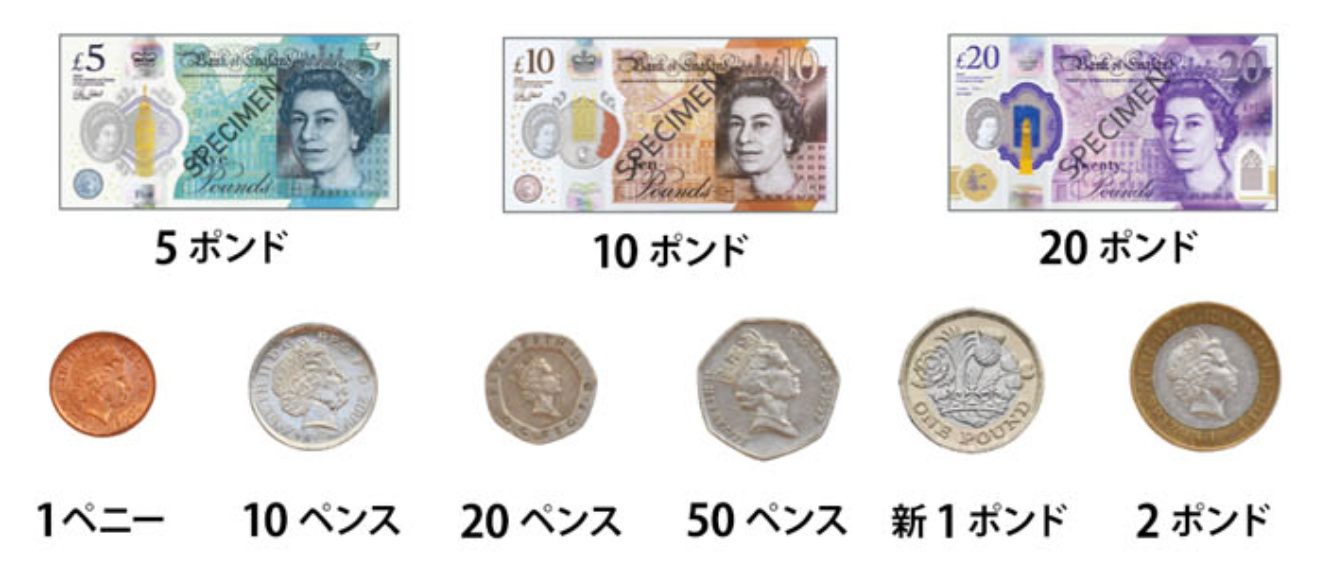 イギリス ポンド　紙幣とコイン