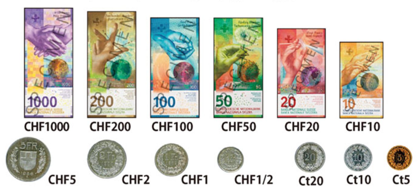 スイスの紙幣と硬貨