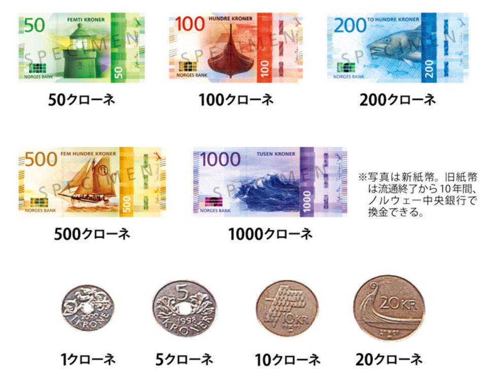 ノルウェーの紙幣と硬貨