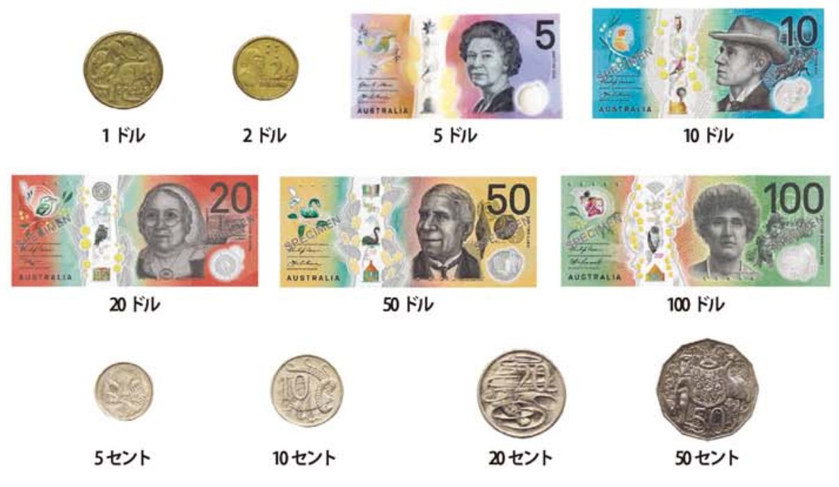 オーストラリアの紙幣と硬貨
