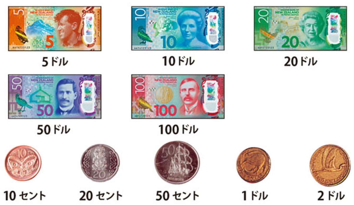 ニュージーランドの紙幣と硬貨