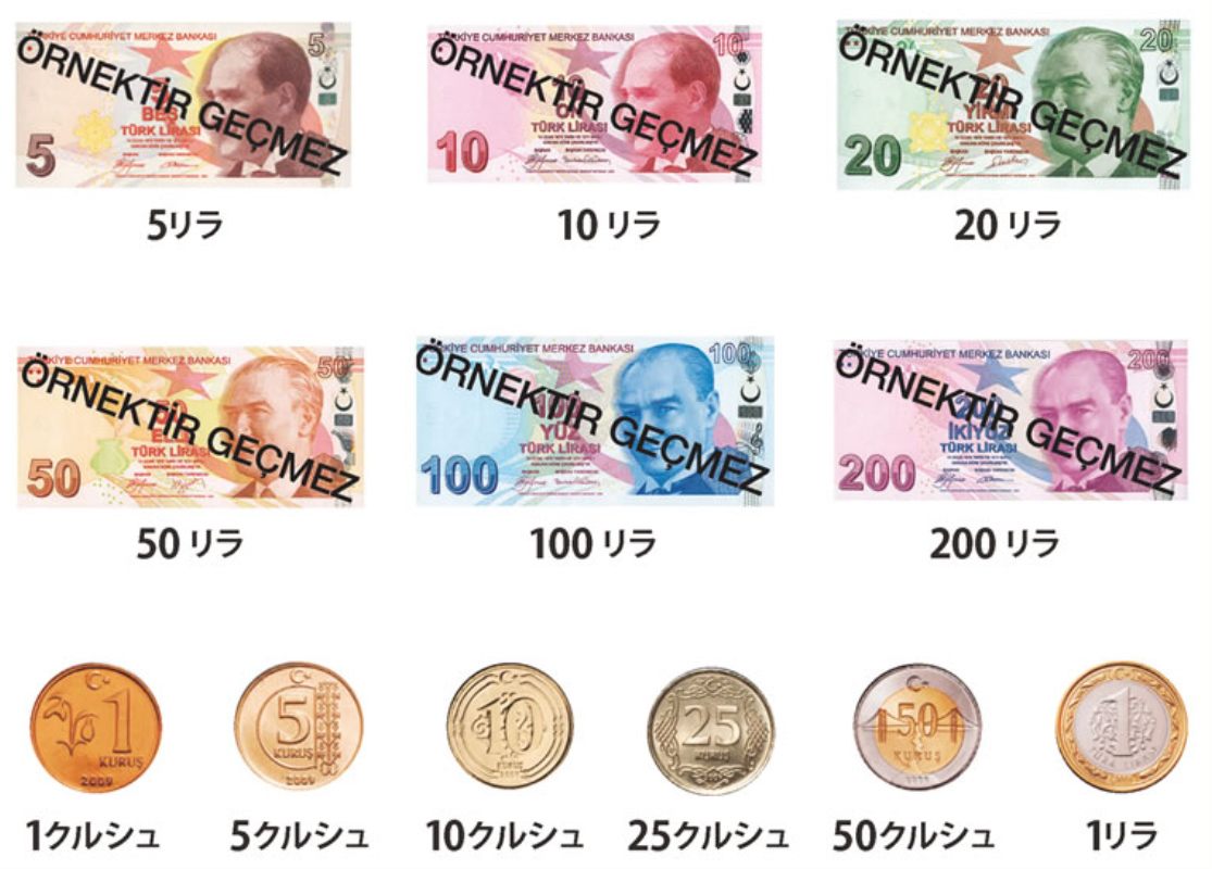 トルコの紙幣と硬貨