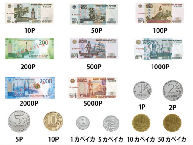 [ロシア] ロシアルーブルの通貨と本日の為替レート
