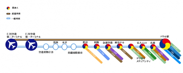 空港鉄道の路線ルート