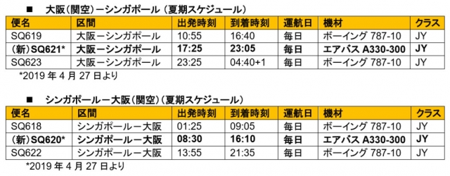大阪(関空) - シンガポール発着スケジュール