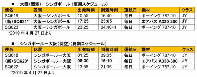 大阪（関空) - シンガポール発着スケジュール