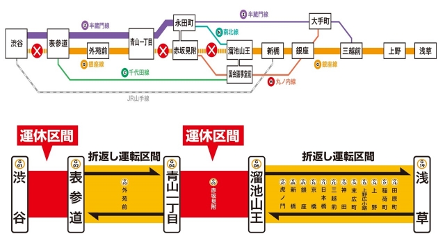 銀座線運休の範囲、期間 