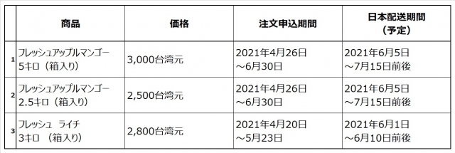※1元=3.92円(5月8日現在)