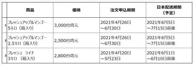 ※1元＝3.92円（5月8日現在） 