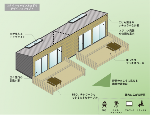 スタイルキャビンあさぎり