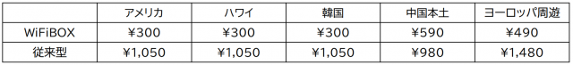 「WiFiBOX」とは？