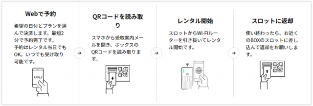 対面無しで完結 「WiFiBOX」レンタル方法