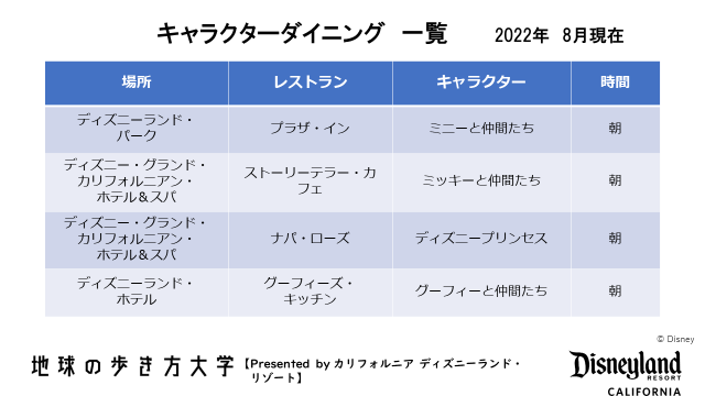 キャラクターダイニングができるレストラン一覧