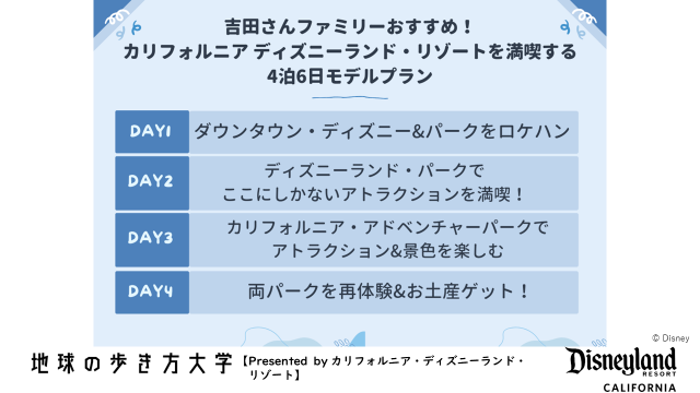 吉田さんファミリー、澤田さんと練りに練った4泊6日の滞在プランをご紹介！