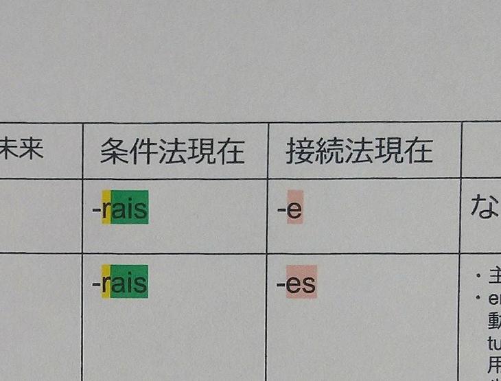 フランス語学習 動詞の活用 簡単活用表 地球の歩き方