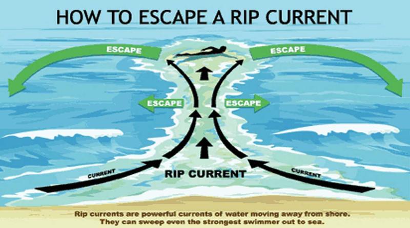 Rip-Current-Escape-larger.jpg