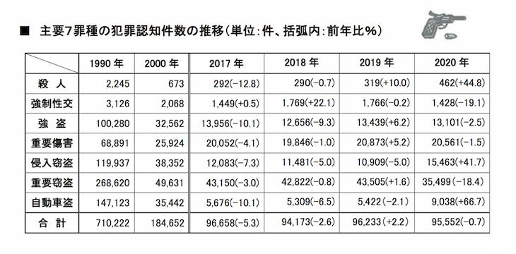 犯罪認知件数NYC.jpg