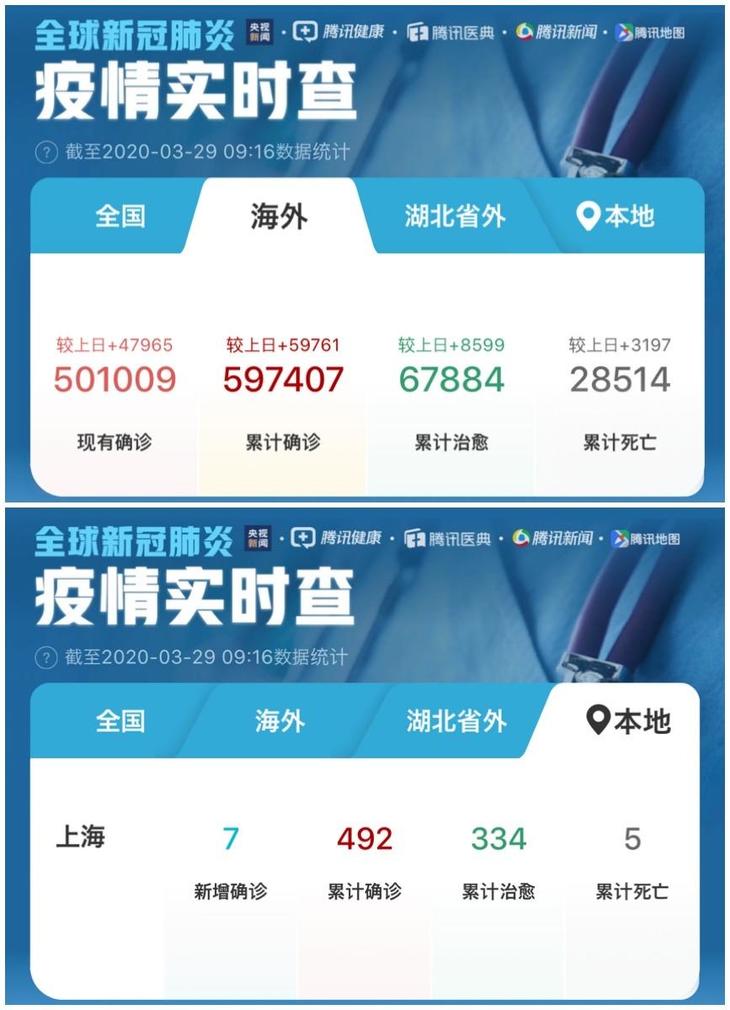 新型コロナウイルス、上海の状況（2020年3月29日現在）